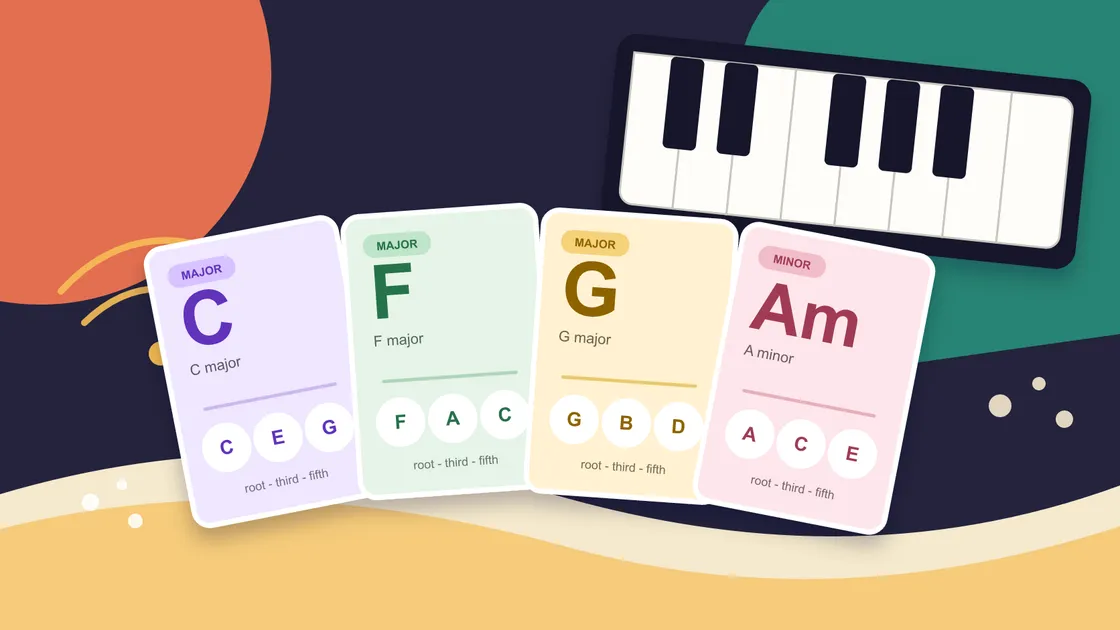 Illustrated piano chord cards for C major, F major, G major, and A minor beside a small keyboard