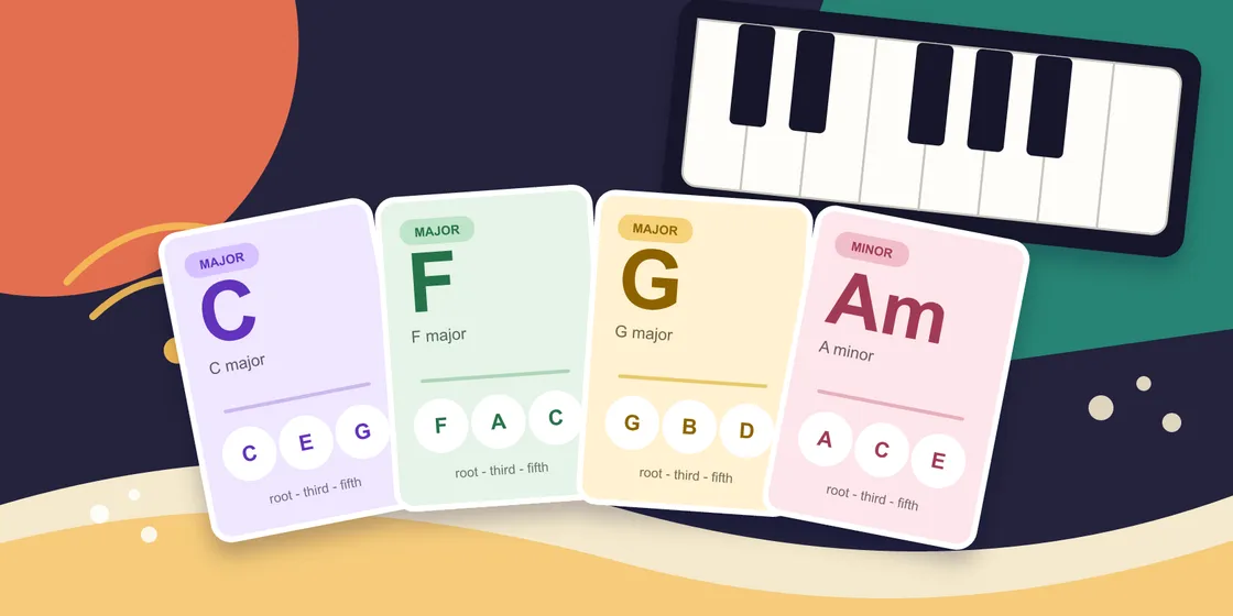 Illustrated piano chord cards for C major, F major, G major, and A minor beside a small keyboard
