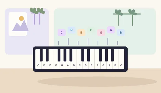 Illustrated piano keyboard showing repeating white and black key groups with note-name cards above it