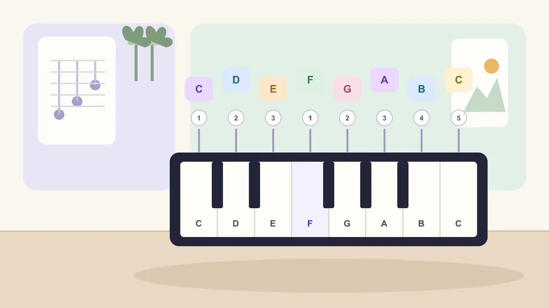 Illustrated C major piano scale with eight labeled white keys and beginner finger numbers