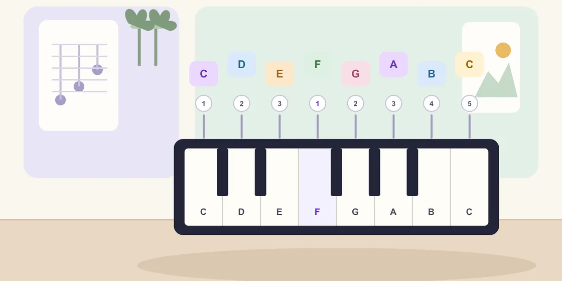 Illustrated C major piano scale with eight labeled white keys and beginner finger numbers